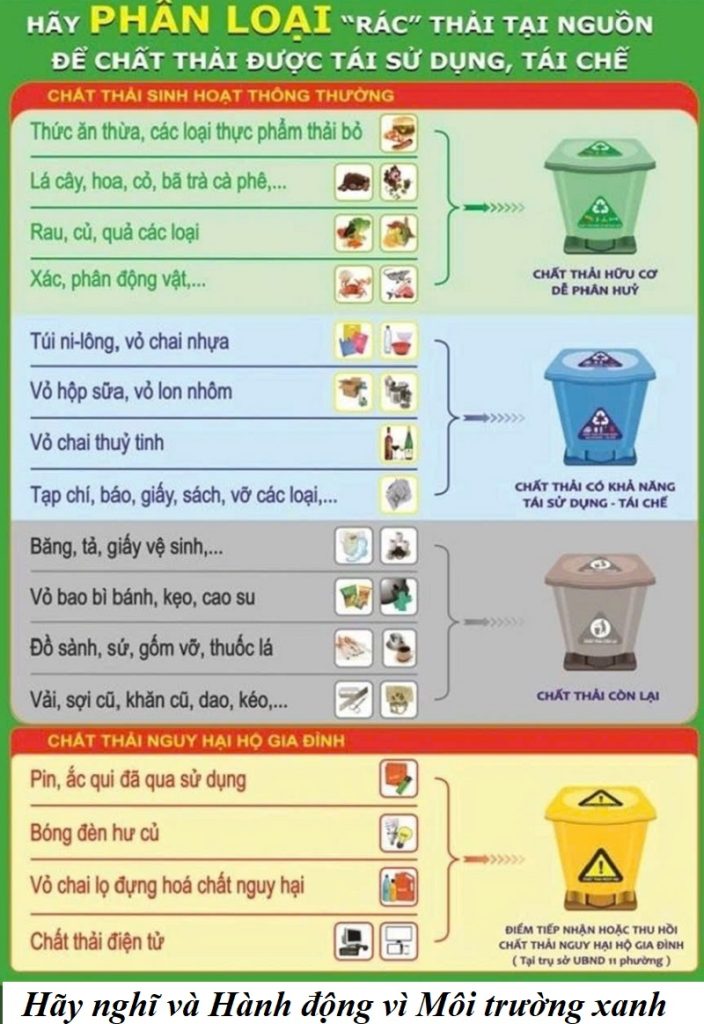 Phân loại và xử lý rác - Môi trường sống